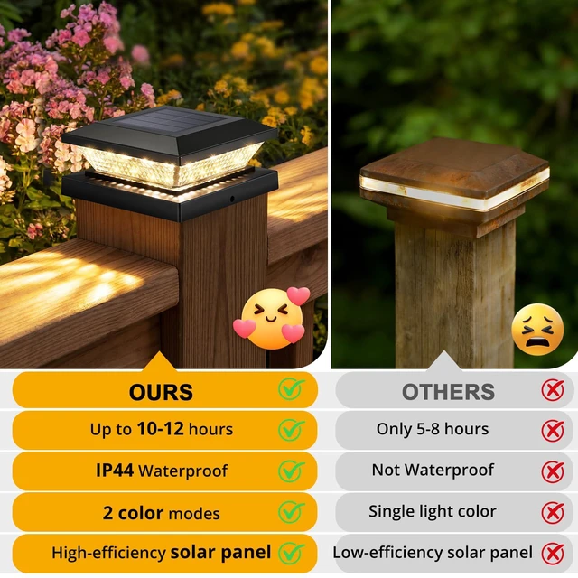 Alt view image 6 of 7 - 4x4 Solar Post Cap Lights Outdoor 12 Pack, Waterproof Solar Fence Light for Wooden/Vinyl Post, 2 Color Outside Deck Patio Porch Decor, Black