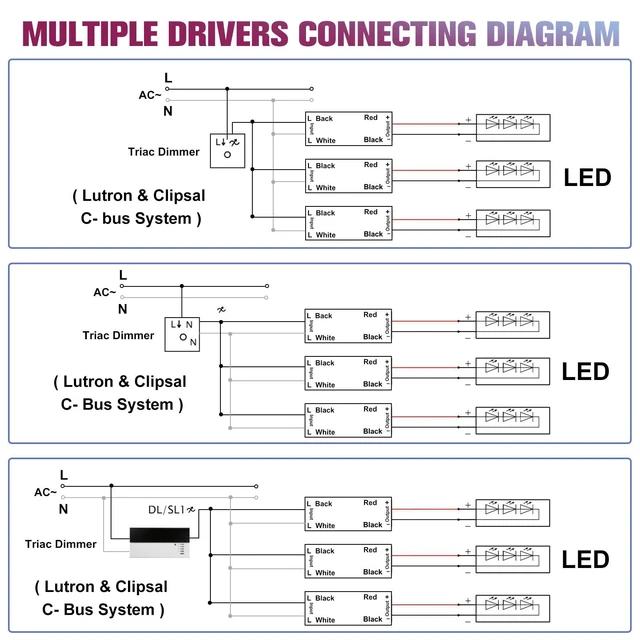 Alt view image 6 of 7 - 80W 24V Triac Dimmable LED Driver, AC 120V to DC Power Supply Compatible with Lutron and Leviton Dimmers, Transformer for LED Lighting, Waterproof IP66, Class 2, ETL Certified