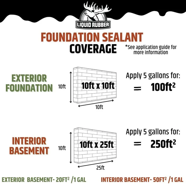 Alt view image 6 of 6 - Foundation Sealant - Basement Waterproof Sealer, Black, 1 Gal Flexible Elastomeric Coating - Crack Filler, Leak Repair, Basement Waterproofing Solution, Indoor/Outdoor Use, DIY Protection