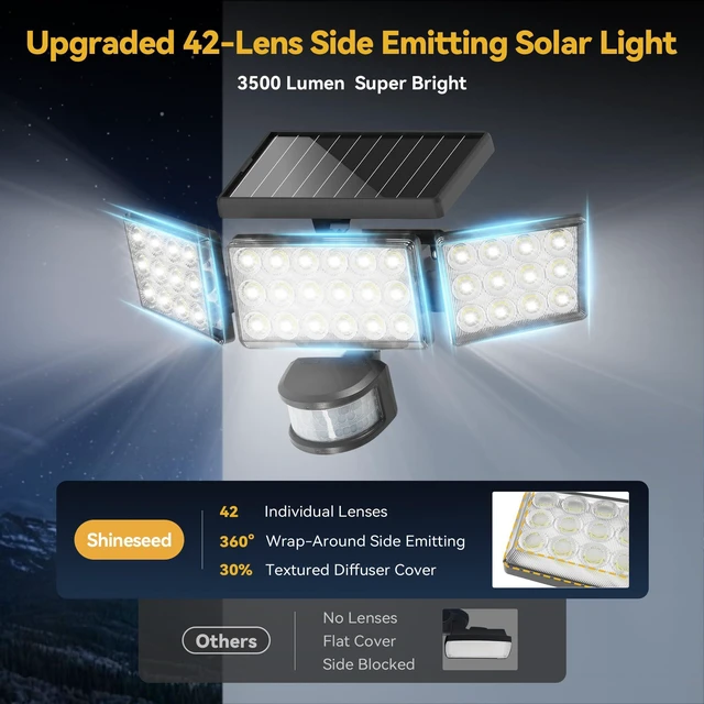 Alt view image 2 of 7 - Solar Lights Outdoor, 3500LM 168 LED Motion Sensor Solar Flood Lights, 3 Heads 300° Wide Angle, 3 Modes IP65 Waterproof Solar Security Lights for Yard Garden Patio, 6 Pack (Black)