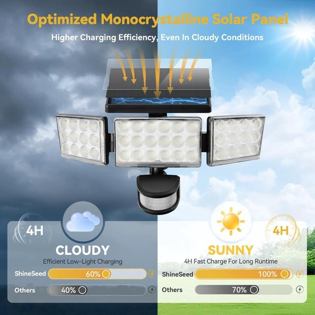 Alt view image 4 of 7 - Solar Lights Outdoor, 3500LM 168 LED Motion Sensor Solar Flood Lights, 3 Heads 300° Wide Angle, 3 Modes IP65 Waterproof Solar Security Lights for Yard Garden Patio, 6 Pack (Black)