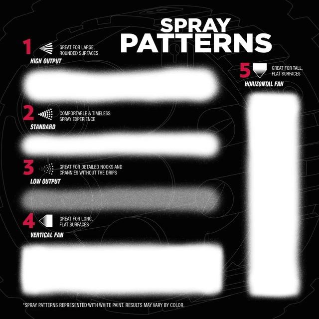 Alt view image 4 of 7 - Stops Rust Custom Spray 5-in-1 Clean Metal Primer, Flat White Maximum Adhesion Rust Prevention Fast Dry Custom Spray Dial 5-in-1 6 Pack