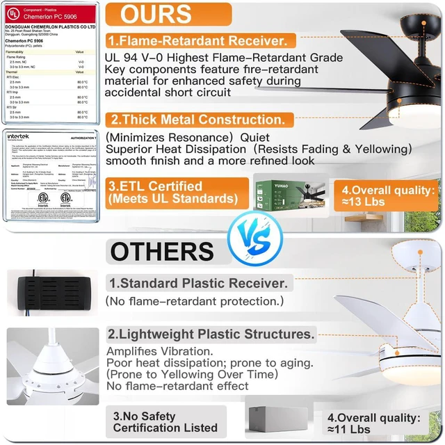 Alt view image 3 of 7 - 44 Inch Black Ceiling Fan with Light and Remote Control.Noiseless,Dimmable,3CCT,6 Speeds Reversible, DC Ceiling Fans for Indoor or Covered Outdoor Use.ETL Listed