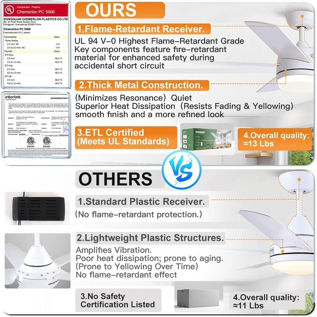 Alt view image 3 of 7 - 44 Inch White Ceiling Fan with Light and Remote Control.Noiseless,Dimmable,3CCT,6 Speeds Reversible, DC Ceiling Fans for Indoor or Covered Outdoor Use.ETL Listed