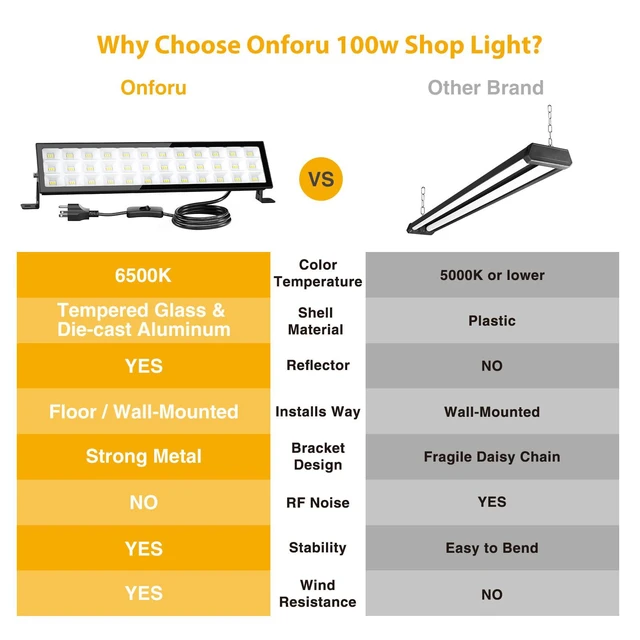 Alt view image 4 of 7 - 4Pack LED Shop Lights,100W 14000lm Plug in Ultra Bright LED Work Lights,6500K Daylight White Garage Light,IP66 Waterproof Lighting for Garage Warehouses Workshop