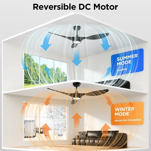 Alt view image 3 of 7 - 52'' Modern Ceiling Fan with Light, Wide Blade Design, Remote DC Motor,Reversible,Color Adjustable,Dimmable,Led Light,6 Speeds,3 Timers,Modern,Plastic,Bedrooms, Living rooms,Indoor