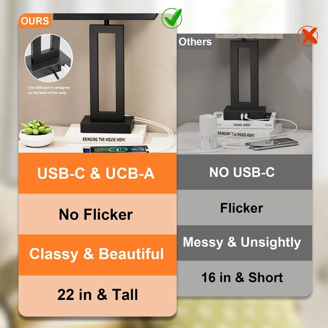 Alt view image 7 of 7 - 22" Tall Living Room Lamps for Night Stands - Touch Bedside Lamp with USB C+A, 3 Way Dimmable Bedroom Lamps for End Tables Set of 2, Modern Night Stand Lamps for Bed Side(Black&Black)