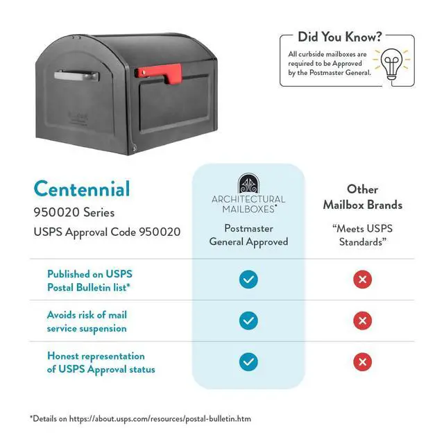 Alt view image 4 of 7 - 950020P-10 Centennial Post Mount Mailbox, Extra Large, Pewter
