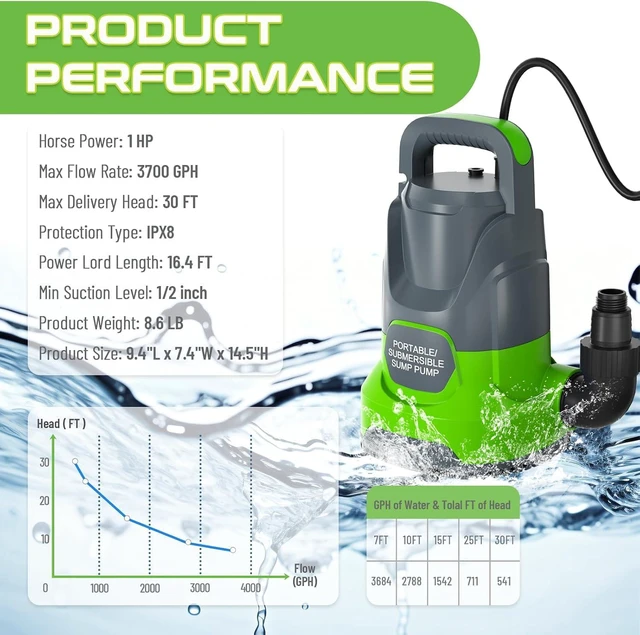 Alt view image 3 of 6 - Sump Pump 1HP Submersible Water Pump 3700GPH Electric Portable Transfer Water Pump for Pool Draining Basement, Light Green