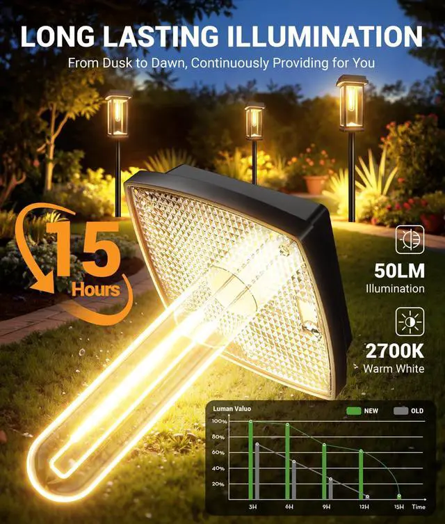 Alt view image 3 of 7 - Solar Pathway Lights Outdoor, 12 Pack Upgraded Solar Garden Lights Solar Powered, Solar Lights Outdoor Waterproof IP65, 15 Hours Outdoor Solar Lights for Yard Patio Landscape Walkway Driveway Decor