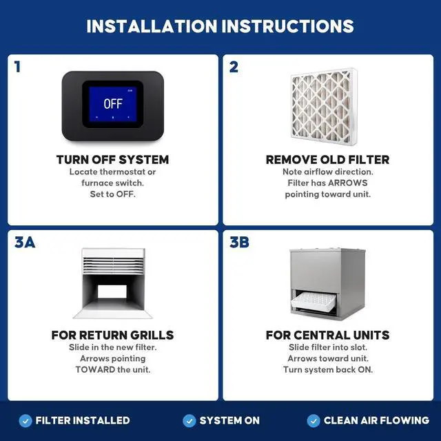 Alt view image 5 of 7 - Air Filter 13 x 21 1/2 x 1 MERV 13 Furnace Filter, 4 Pack AC Filter & HVAC, Actual Size (12 7/8 x 21 1/2 x 3/4), MPR 1500/FPR 10, For Dust, Pet Dander, Bacteria & Allergies