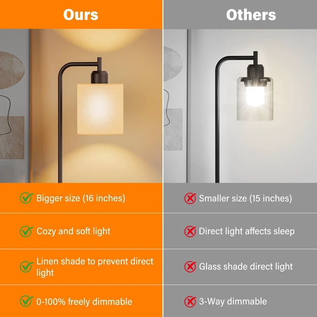 Alt view image 6 of 7 - Industrial Table Lamps with Linen Shade, Set of 2 Fully Dimmable Bedside Lamps with USB A+C Ports and Outlet, Brown Nightstand Desk Lamps for Bedrooms Living Room Office, 2 LED Bulbs Included