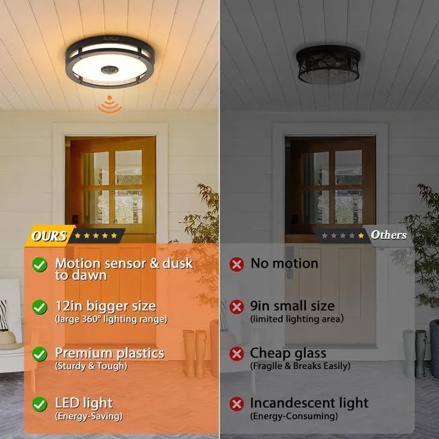 Alt view image 4 of 7 - Outdoor Motion Sensor LED Ceiling Light, Dusk to Dawn, 12", 2 Pack 3000K, Aluminum Exterior Flush Mount Fixture, Easy Installation, Modern for Outside,Garage,Entry,Balcony,Patio,Porch, Black