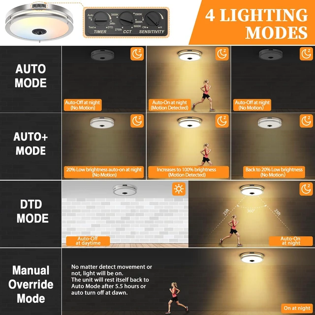 Alt view image 2 of 7 - 2-Pack 12" LED Motion Sensor Outdoor Ceiling Light, 5CCT, 24W Dusk to Dawn, 2700K/3000K/3500K/4000K/5000K Dimmable, 4 Lighting Modes, Flush Mount Ceiling Light for Entryway, Nickle