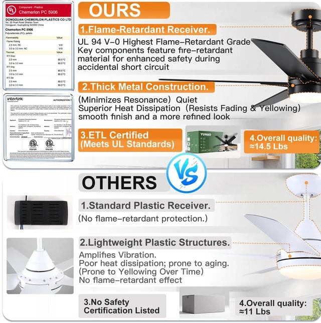 Alt view image 2 of 7 - 48 Inch Black Ceiling Fan with Light and Remote Control.Noiseless,Dimmable, 3CCT,6 Speeds Reversible, Modern DC Ceiling Fans for Indoor or Covered Outdoor Use,ETL Listed