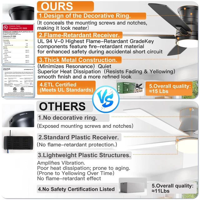 Alt view image 3 of 7 - 52 Inch Flush Mount Black Ceiling Fan with Light and Remote Control.Noiseless,Dimmable,3CCT,6 Speeds Reversible, Low Profile DC Ceiling Fans for Indoor or Covered Outdoor Use,ETL Listed