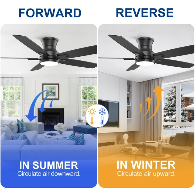 Alt view image 7 of 7 - 52 Inch Flush Mount Black Ceiling Fan with Light and Remote Control.Noiseless,Dimmable,3CCT,6 Speeds Reversible, Low Profile DC Ceiling Fans for Indoor or Covered Outdoor Use,ETL Listed