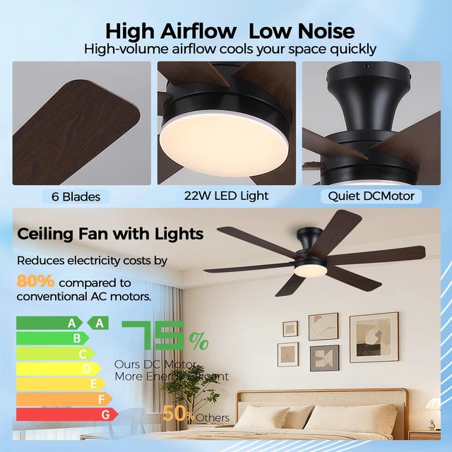 Alt view image 7 of 7 - Ceiling Fans with Lights,46" Low Profile Ceiling Fan,Flush Mount (Brown) Ceiling Fan with Light and Remote Control,Flush Mount, Reversible, Dimmable, Noiseless, Brown Ceiling Fan for Bedroom