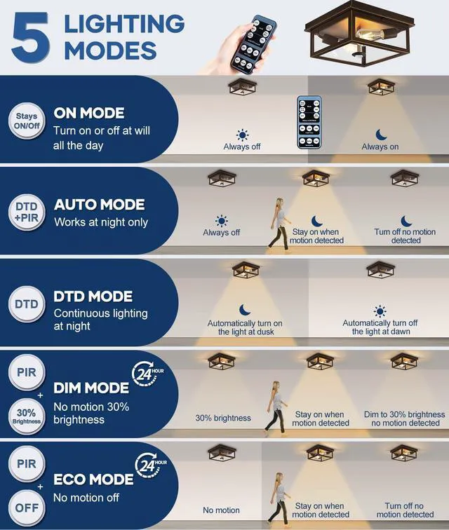 Alt view image 4 of 7 - Motion Sensor Outdoor Ceiling Light with Remote, 12.2 Inch Oil Rubbed Bronze Flush Mount Porch Light Fixture with United Glass Cover, 5 Modes Outside Flush Mount Light for Porch, Garage, Patio