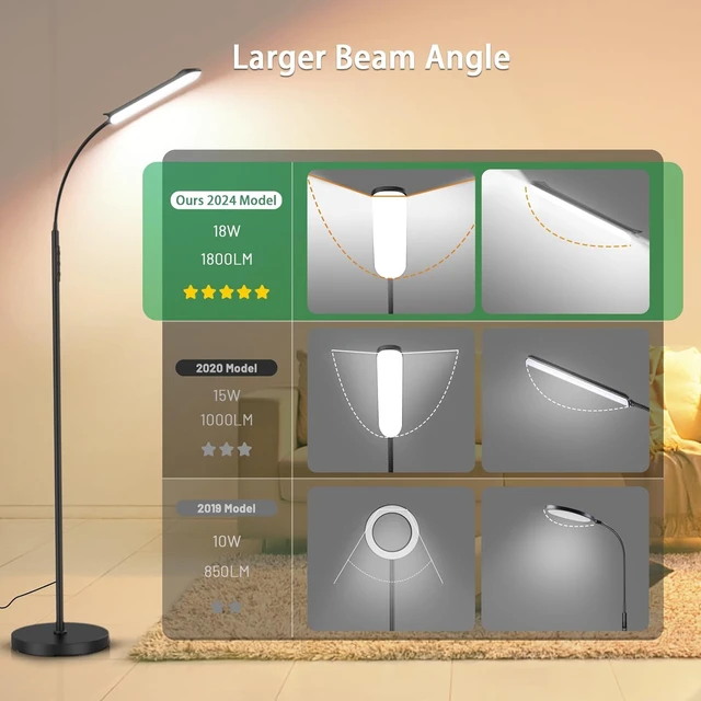 Alt view image 2 of 7 - Dimmable LED Floor Lamp, Super Bright Reading Lamps Floor Standing lamp with Remote & Touch Control, Stepless Dimming & 2700K-6500K Color Temperature, for Living Room Bedroom Office, 2 Pack