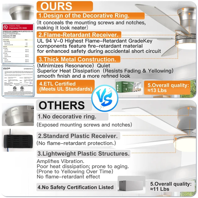 Alt view image 3 of 7 - 42 Inch Flush Mount Brushed Nickel Ceiling Fan with Light and Remote Control.Noiseless,Dimmable,3CCT,6 Speeds Reversible, Low Profile DC Ceiling Fans for Indoor or Covered Outdoor Use,ETL Listed