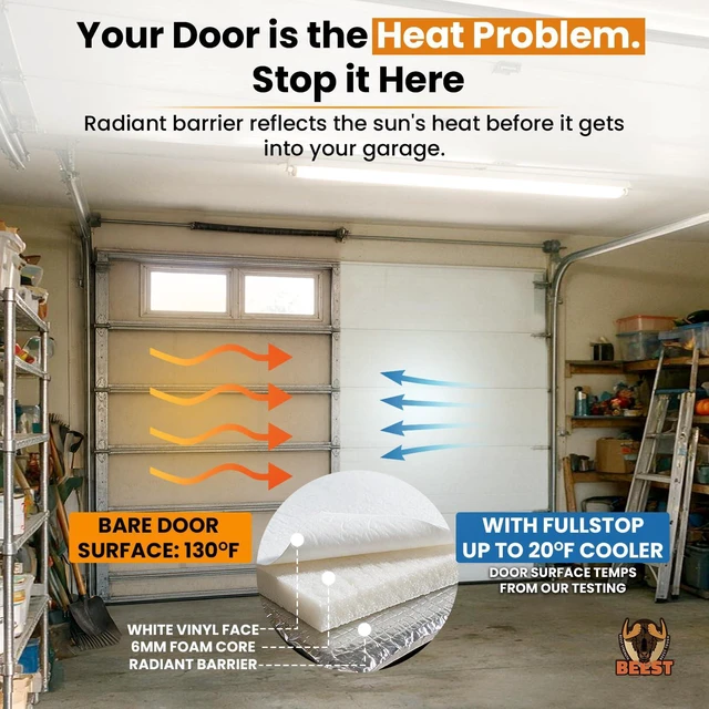 Alt view image 3 of 7 - FULLSTOP Garage Door Insulation Kit - 8x8 & 8x7 ft Single Garage Door Insulation Panels - 8 Pre-Cut 24x48 Foam-Core Panels w/ Tape, Cutter & Squeegee - Improve Garage Comfort Year-Round