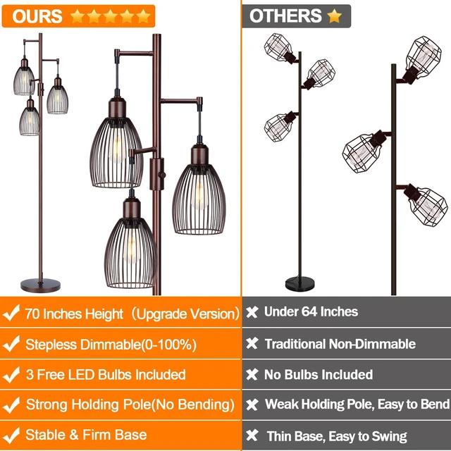 Alt view image 2 of 7 - Dimmable Floor Lamp, Industrial Floor Lamps for Living Room, Brown Tree Lamp Standing Lamp Tall Lamps with 3 Elegant Teardrop Cage Head & 800 Lumens LED Bulbs for Living Room Bedroom Office