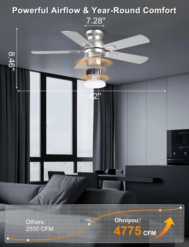 Alt view image 2 of 7 - 42'' Silver Low Profile Ceiling Fan with Lights, Remote/APP Control Flush Mount, Dimmable 3CCT LED, Quiet DC Motor; Memory Function, 4775 CFM, Small Ceiling Fan for Indoor Bedroom Kitchen