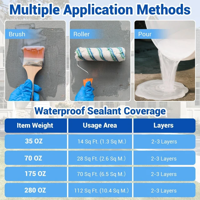 Alt view image 6 of 7 - Transparent Waterproof Coating Sealant 280 Oz (8 KG) Water-based, Invisible Waterproof Anti-Leakage Agent, Indoor and Outdoor Sealing Wood, Gutter, Metal, Skylight, Roof Repair