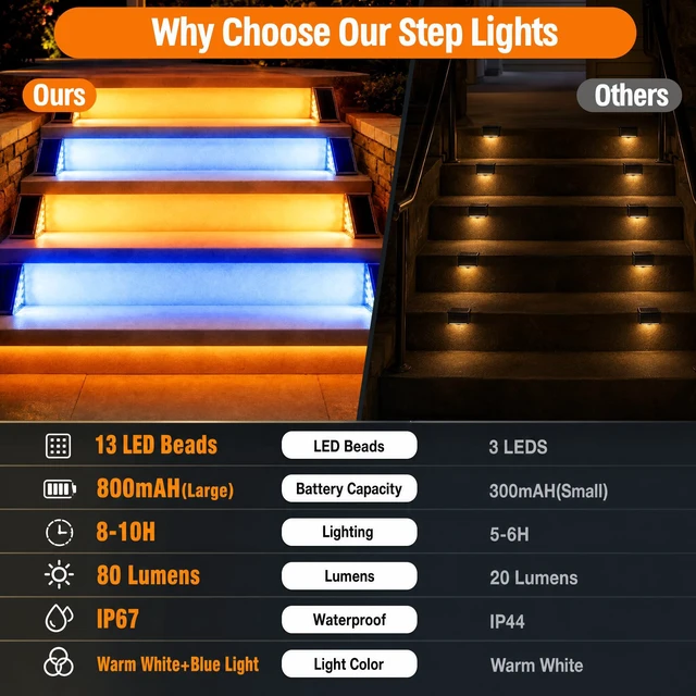 Alt view image 6 of 6 - Solar Driveway Lights Outdoor, Dock Deck Lights Solar Powered, Stair lights