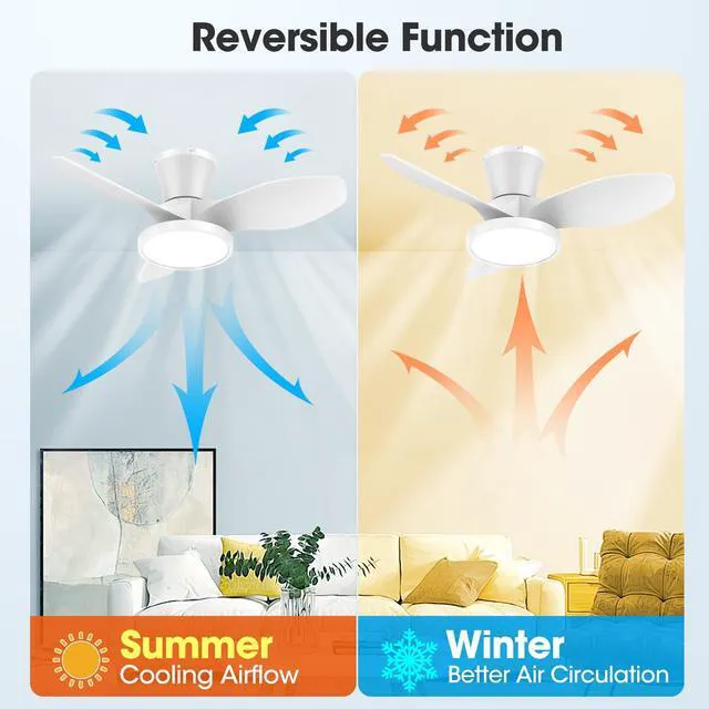 Alt view image 4 of 7 - Quiet Ceiling Fan with LED Light DC Motor 32 inch Large Air Volume Remote Control White for Kitchen Bedroom Dining Room Patio