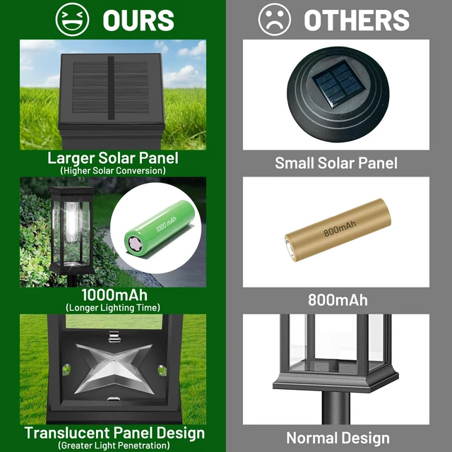 Alt view image 4 of 7 - 12-Pack Solar Pathway Lights Outdoor, Landscape Lights Cool White Upgraded Large Size & Bright LED, Auto ON/OFF, IP65 Waterproof, Easy Installation, Solar Powered Lights for Garden Walkway