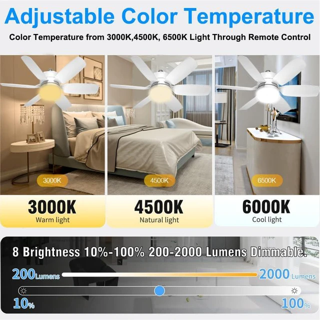 Alt view image 4 of 7 - 2 Pack Socket Fan Light, E26/E27 Screw in Ceiling Fans with Lights and Remote, 19.7 Inch, 6 Speed Socket Fan with Dimmable Lights 3000K-6500K, Light Bulb Fan for Bedroom Kitchen Garage Laundry Room