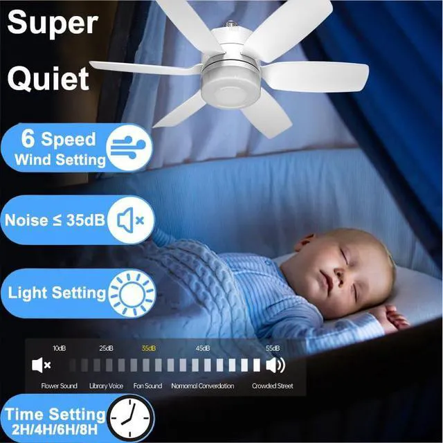 Alt view image 6 of 7 - 2 Pack Socket Fan Light, E26/E27 Screw in Ceiling Fans with Lights and Remote, 19.7 Inch, 6 Speed Socket Fan with Dimmable Lights 3000K-6500K, Light Bulb Fan for Bedroom Kitchen Garage Laundry Room