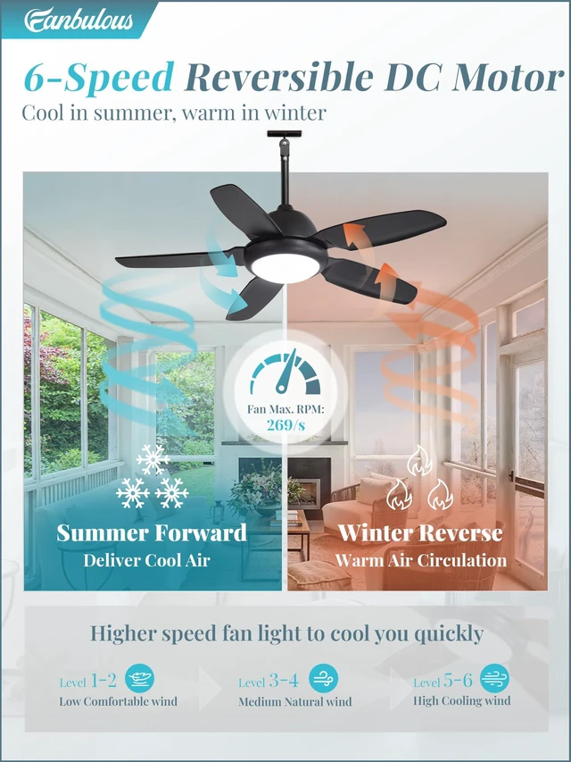 Alt view image 5 of 7 - 42 Inch Waterproof Outdoor Ceiling Fan with Light for Patio,Black IP65 Wet Rated, 3CCT Dimmable Light,Remote Control,6-Speed DC Motor, Plug-in Cord, Hanging Hook for Gazebo, Porch, Pergola