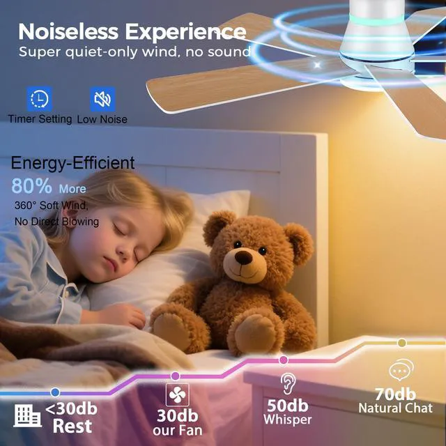 Alt view image 4 of 7 - Ceiling Fans with RGB Lights -48 White Flush Mount Ceiling Fan Low Profile,Reversible,Dimmable LED,3CCT Modern Fan Light Fixture for Bedroom Party