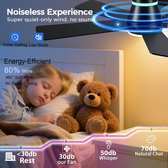 Alt view image 2 of 7 - Ceiling Fans with RGB Lights -48 Brown Flush Mount Ceiling Fan Low Profile,Reversible,Dimmable LED,3CCT Modern Fan Light Fixture for Bedroom Party