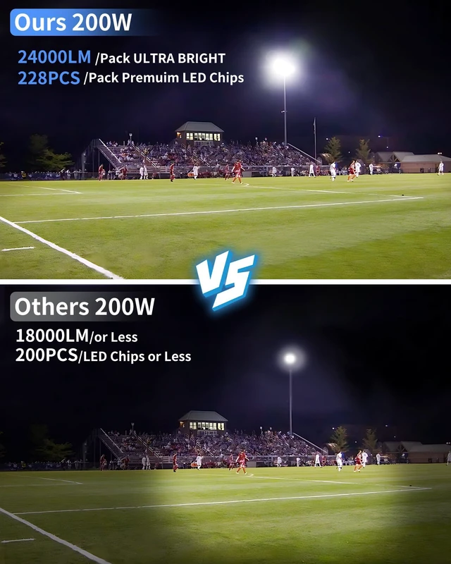 Alt view image 3 of 7 - 24000LM 200W LED Flood Light Outdoor Plug in, IP66 for Yard Garage, 5000K LED Floodlight with 6ft Wire, Super Brighter Security Light, Waterproof Work Light for Backyard Garden Stadium, 2 Pack