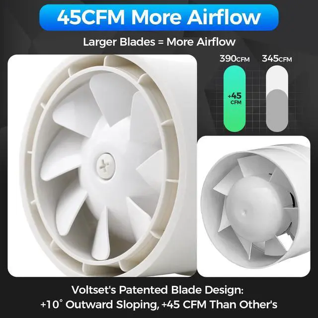 Alt view image 3 of 7 - 6 Inch Duct Fan with Remote Control Inline Ventilation Exhaust Fan 390 CFM Airflow | Low Noise | Durable Motor | Safety Protection| for Grow Tent, Bathroom, Hydroponics, 3D Printer, Kitchen