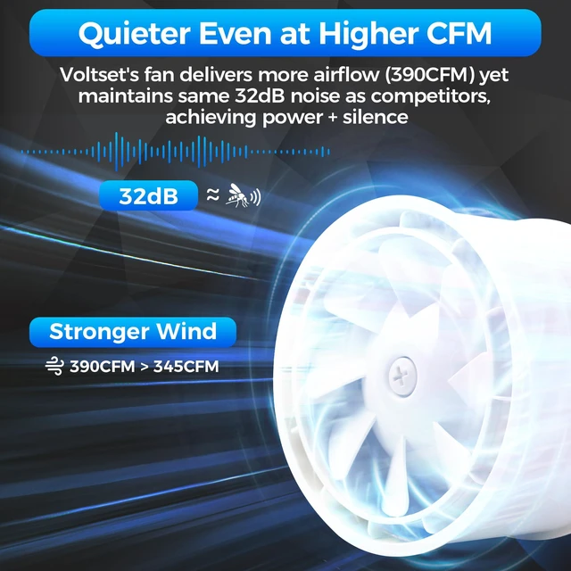 Alt view image 4 of 7 - 6 Inch Duct Fan with Remote Control Inline Ventilation Exhaust Fan 390 CFM Airflow | Low Noise | Durable Motor | Safety Protection| for Grow Tent, Bathroom, Hydroponics, 3D Printer, Kitchen