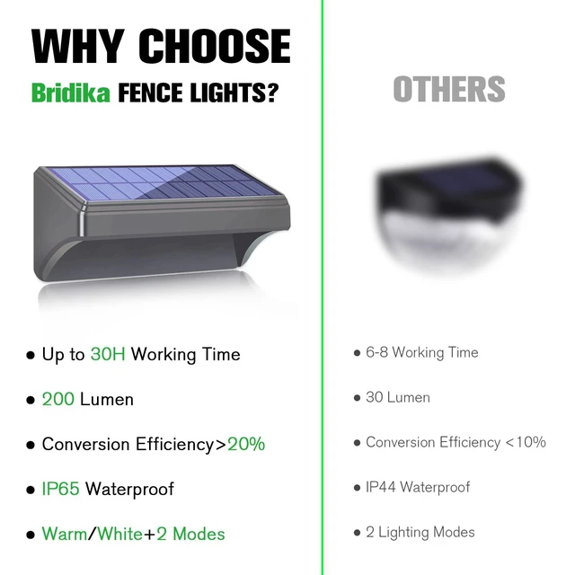 Alt view image 6 of 7 - Solar Fence Lights - Outdoor Waterproof Warm White & Daylight White LED Solar Lights for Backyard, Deck, Stair Handrail and Wall (8 Packs, Plus Size)
