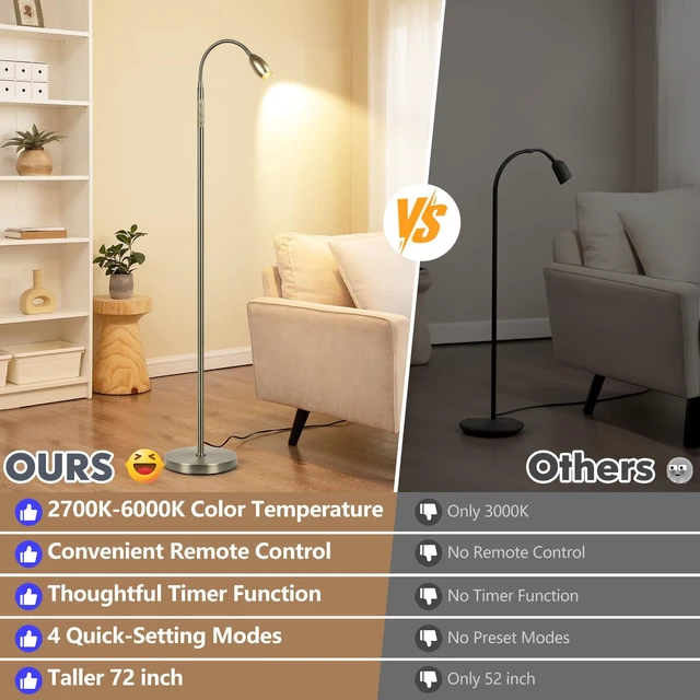 Alt view image 3 of 7 - Reading Floor Lamp, 72" LED Dimmable Lamp with Gooseneck,Zoomable Spotlight Adjustable Color Beam Standing Lamp, Touch & Remote Control, Task Craft, Sewing, Bedroom Living Room, Office, Bronze
