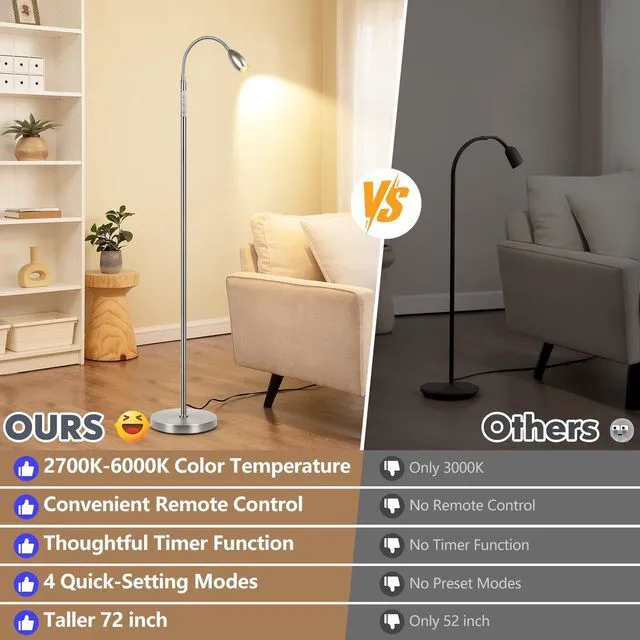 Alt view image 3 of 7 - Reading Floor Lamp, 72" LED Dimmable Lamp with Gooseneck,Zoomable Spotlight Adjustable Color Beam Standing Lamp, Touch & Remote Control, Task Craft, Sewing, Bedroom Living Room, Office, Brushed Nicke