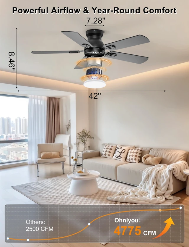 Alt view image 2 of 7 - 42'' Low Profile Ceiling Fan with Lights, Remote/APP Control, Black Flush Mount, Dimmable 3CCT LED, Quiet DC Motor; Memory Function, 4775 CFM, Small Ceiling Fan for Indoor Bedroom Kitchen
