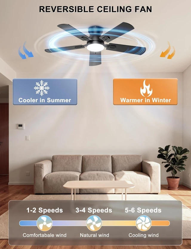 Alt view image 6 of 7 - 42'' Low Profile Ceiling Fan with Lights, Remote/APP Control, Black Flush Mount, Dimmable 3CCT LED, Quiet DC Motor; Memory Function, 4775 CFM, Small Ceiling Fan for Indoor Bedroom Kitchen