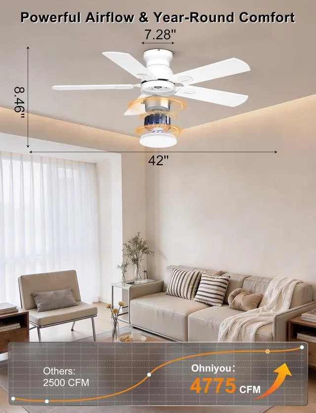 Alt view image 2 of 7 - 42'' Low Profile Ceiling Fan with Lights, Remote/APP Control, White Flush Mount, Dimmable 3CCT LED, Quiet DC Motor; Memory Function, 4775 CFM, Small Ceiling Fan for Indoor Bedroom Kitchen