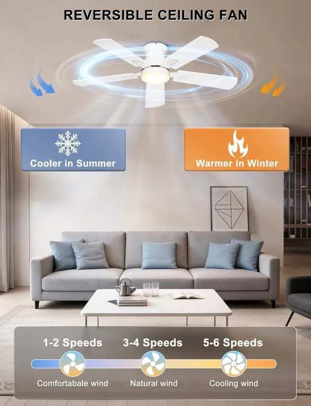 Alt view image 6 of 7 - 42'' Low Profile Ceiling Fan with Lights, Remote/APP Control, White Flush Mount, Dimmable 3CCT LED, Quiet DC Motor; Memory Function, 4775 CFM, Small Ceiling Fan for Indoor Bedroom Kitchen