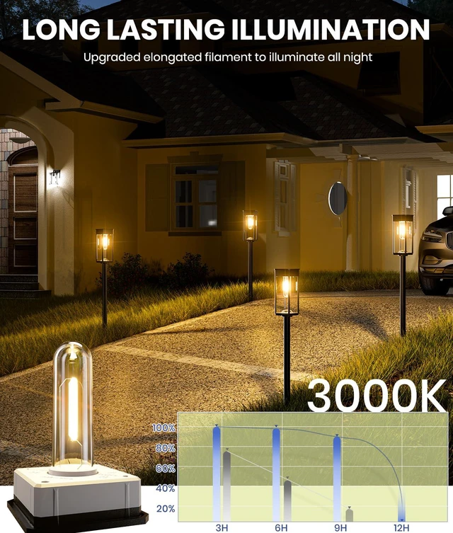 Alt view image 5 of 6 - Solar Powered Pathway Lights, 12 Pack, 3 Heights, Warm White, IP65 For pathways and gardens, Solar Walkway Lights Outdoor Waterproof pair 3 heights with auto on/off and 1124 h runtime