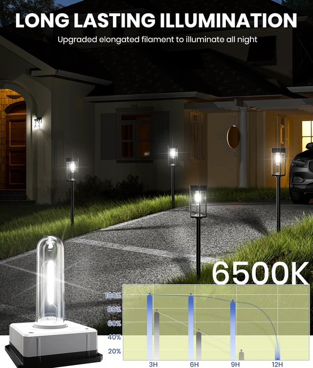 Alt view image 6 of 6 - Solar Pathway Lights, 12 Pack, 3 Heights, Cool White, IP65 For pathways and gardens, Solar Path Lights Waterproof pair 3 adjustable heights and auto on/off with 1124 h runtime