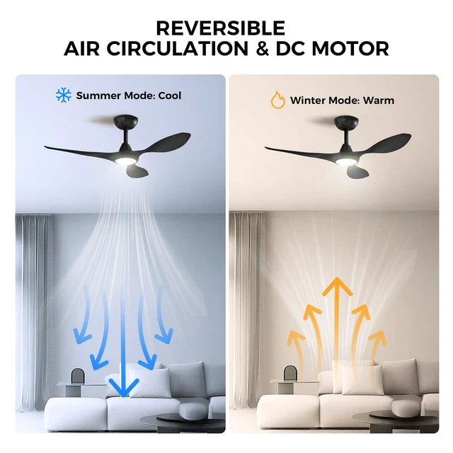Alt view image 6 of 7 - 42'' Modern Ceiling Fan with Light, Wide Blade Design, Remote DC Motor,Reversible,Color Adjustable,Dimmable,Led Light,6 Speeds,3 Timers,Modern,Plastic,Bedrooms, Living rooms,Indoor